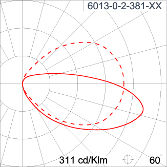 DOT Round Half - CV