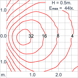 DOT Round Half - CC