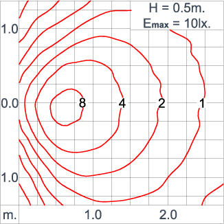 DOT Round Half - CC