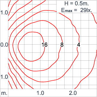 DOT Round Half - CC