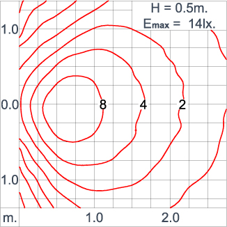 DOT Round Half - CC