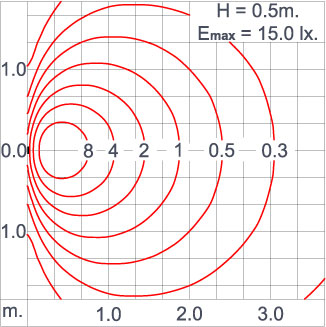 DOT Round - CV