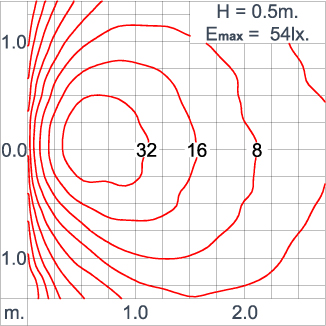 DOT Round - CV