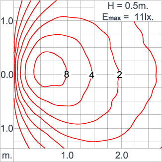 DOT Round - CC