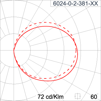 DOT Opal Square Eyelid CV