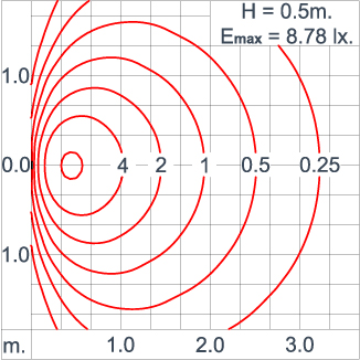 DOT Opal Round CV