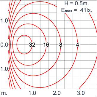 DOT Opal Round CV