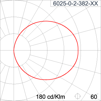 DOT Opal Round CV