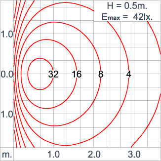 DOT Opal Round CV