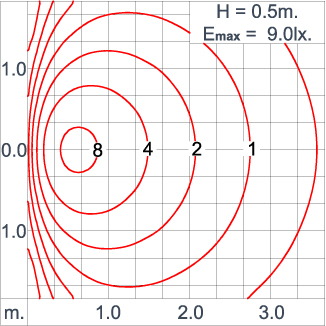 DOT Opal Round CC