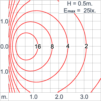 DOT Opal Round CC