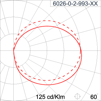 DOT Opal Round Eyelid CC