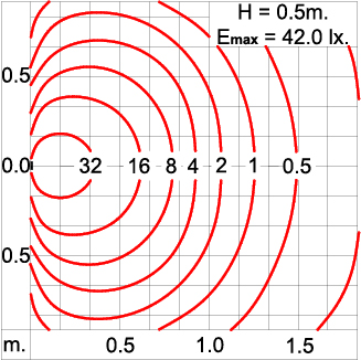 DOT Round Ramp - CV