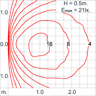DOT Square Half - CC