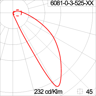DOT Square Ramp