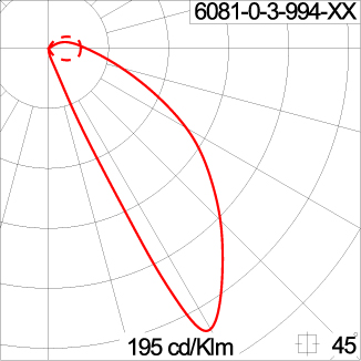 DOT Square Ramp