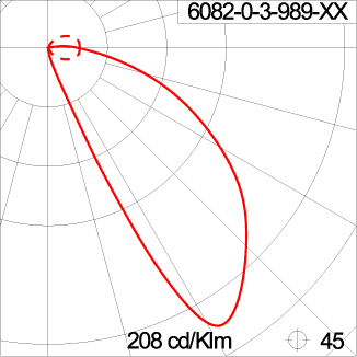 DOT Round Ramp