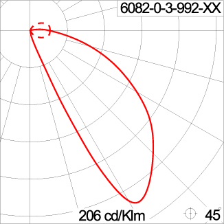 DOT Round Ramp