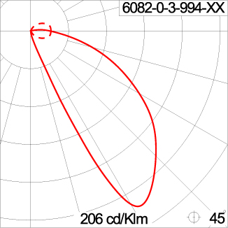 DOT Round Ramp