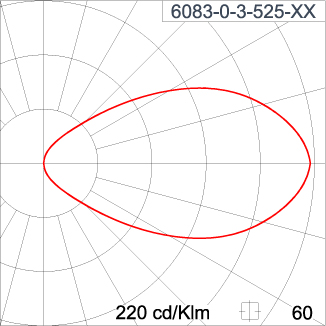 DOT Square