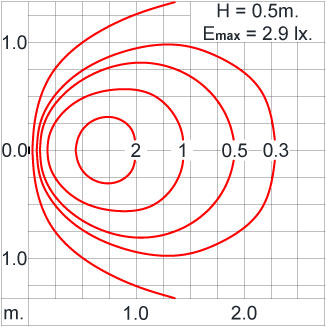 DOT Square Eyelid