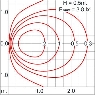DOT Square Eyelid