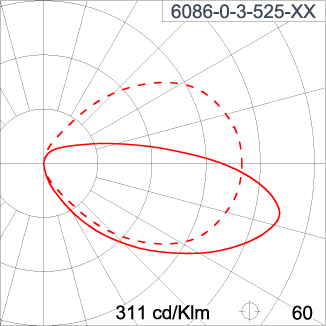 DOT Round Eyelid