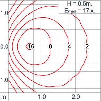 DOT Round Half