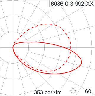 DOT Round Eyelid