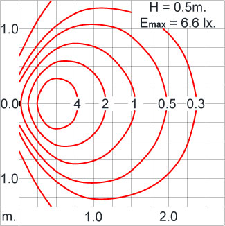 DOT Round Eyelid