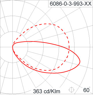DOT Round Eyelid