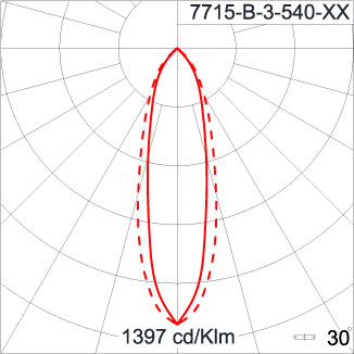 Neo EQUINOX Clamp