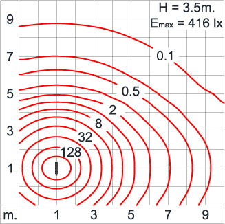 Neo EQUINOX Clamp