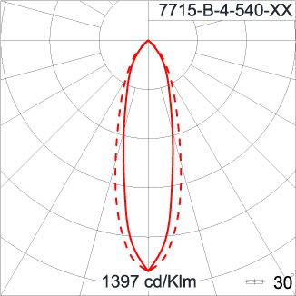 Neo EQUINOX Clamp