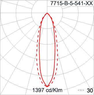Neo EQUINOX Clamp