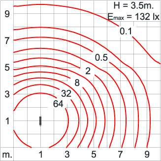 Neo EQUINOX Clamp