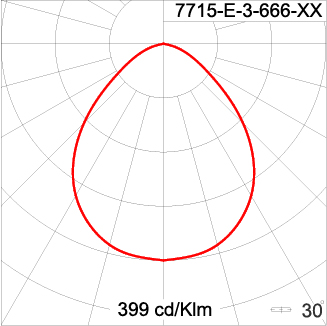 Neo EQUINOX Clamp