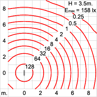 Neo EQUINOX Clamp