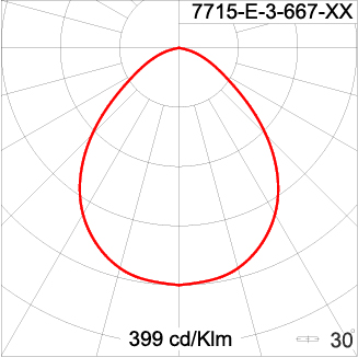 Neo EQUINOX Clamp