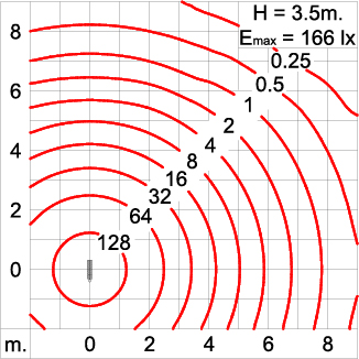 Neo EQUINOX Clamp