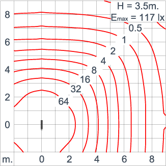 Neo EQUINOX Clamp