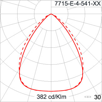 Neo EQUINOX Clamp