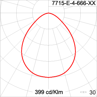 Neo EQUINOX Clamp