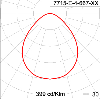 Neo EQUINOX Clamp