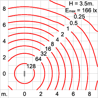Neo EQUINOX Clamp