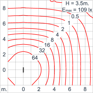Neo EQUINOX Clamp