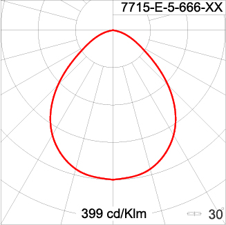 Neo EQUINOX Clamp