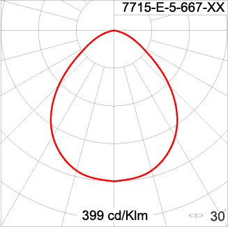 Neo EQUINOX Clamp
