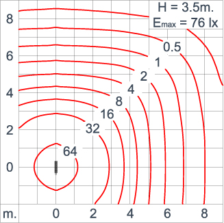 Neo EQUINOX Clamp