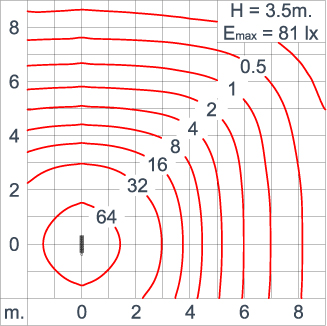 Neo EQUINOX Clamp